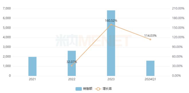 品种领跑2大品牌增速翻倍东阿阿胶、宏济堂……上榜麻将胡了app11个独家补血中成