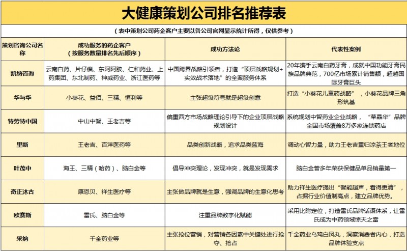 视：前列的企业如何引领药企创新麻将胡了试玩大健康策划公司透