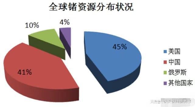美媒：北约12种关键军工原料中国掌握7种PG麻将胡了网站入口中国严控镓锗锑出口(图11)